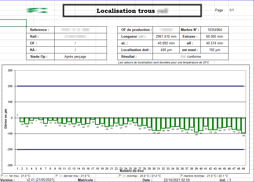 Exemple de rapport Excel